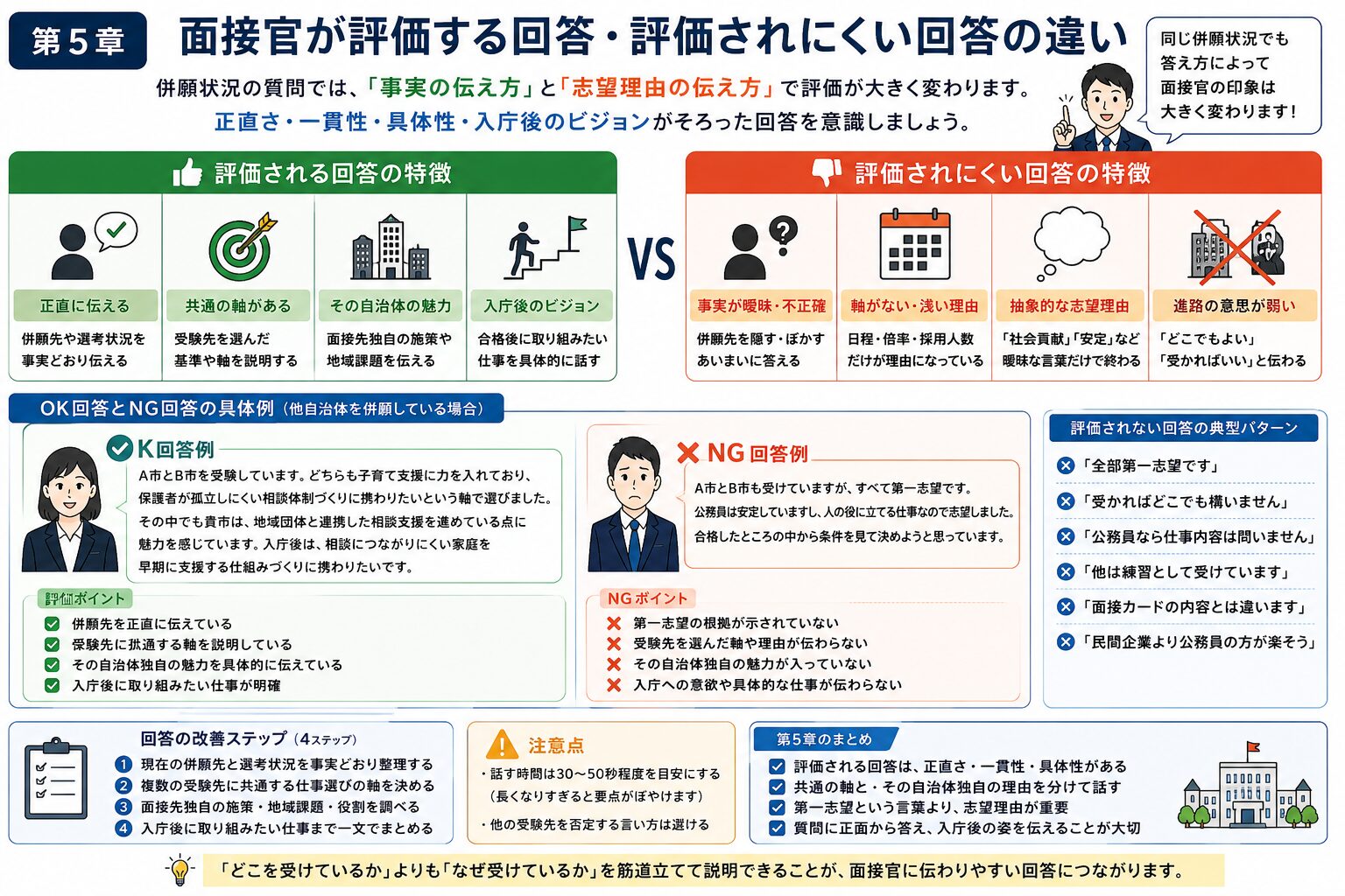 公務員面接の併願状況で評価される回答とNG回答の違いを比較した図解