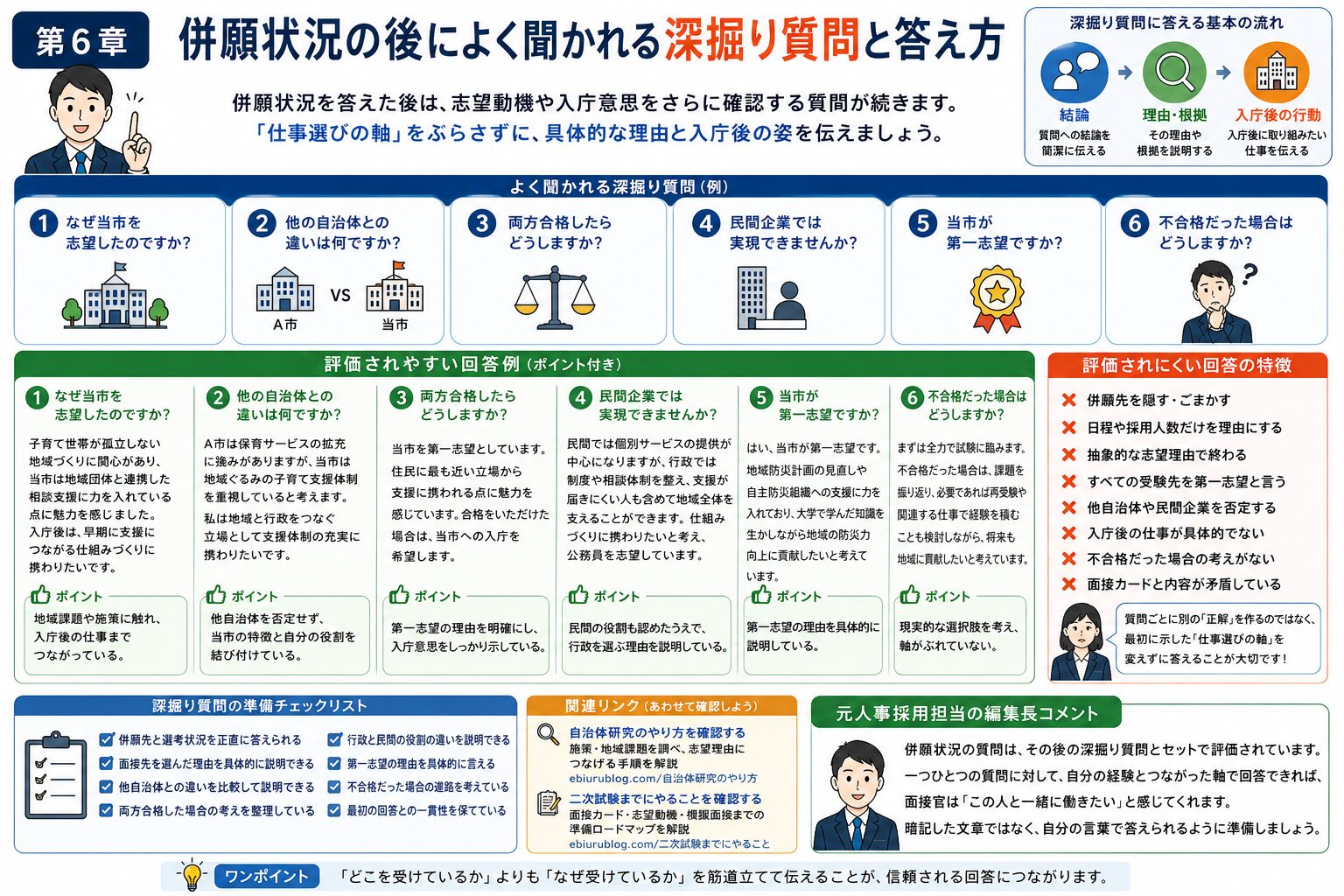 公務員面接で併願状況を答えた後によく聞かれる深掘り質問と回答ポイントを整理した図解