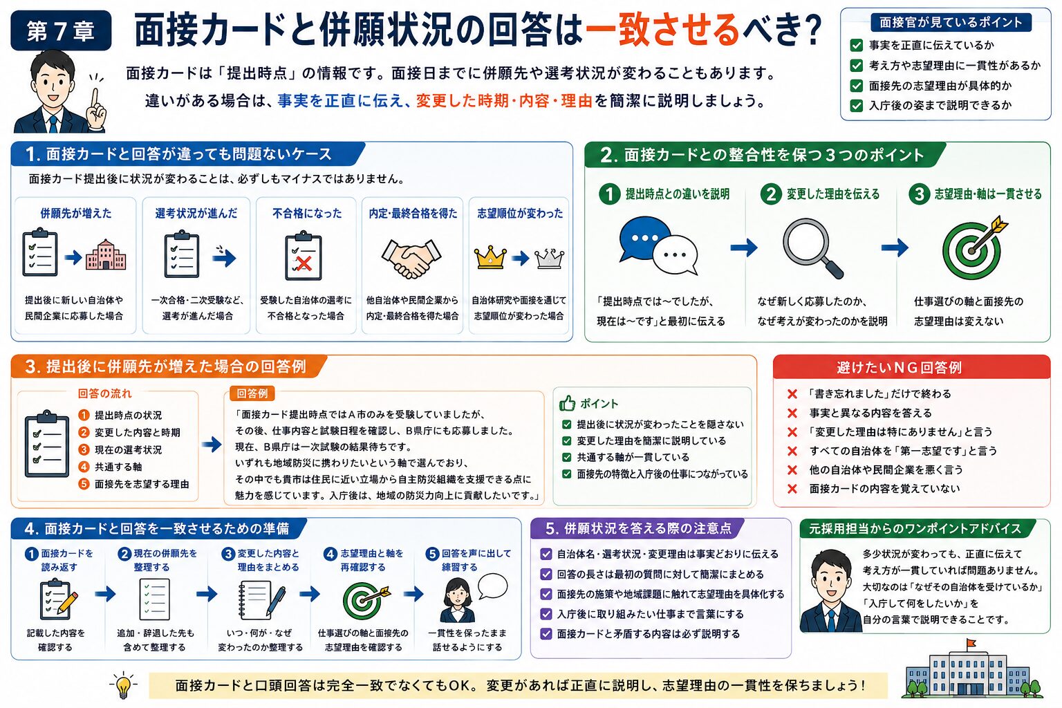 公務員面接で面接カードと併願状況の回答を一致させる方法を整理した図解