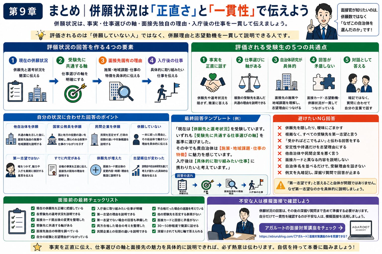 公務員面接の併願状況を正直さと一貫性で伝えるための最終チェックを整理した図解