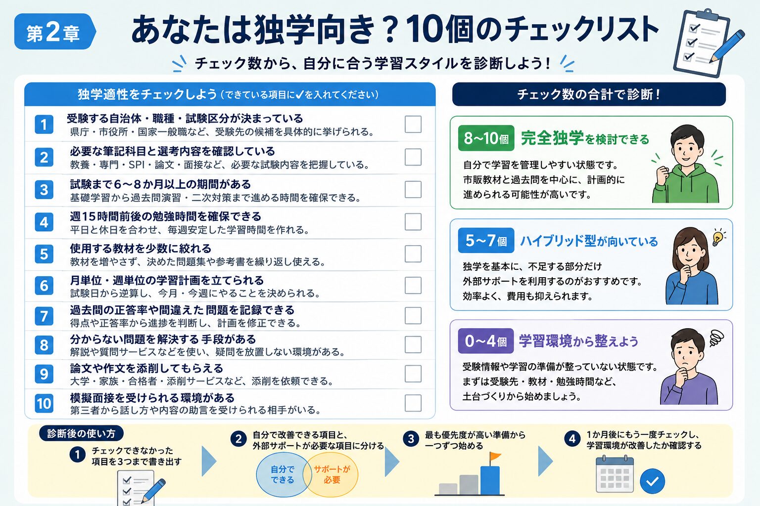 公務員試験の独学適性を10項目で確認するチェックリストの図解