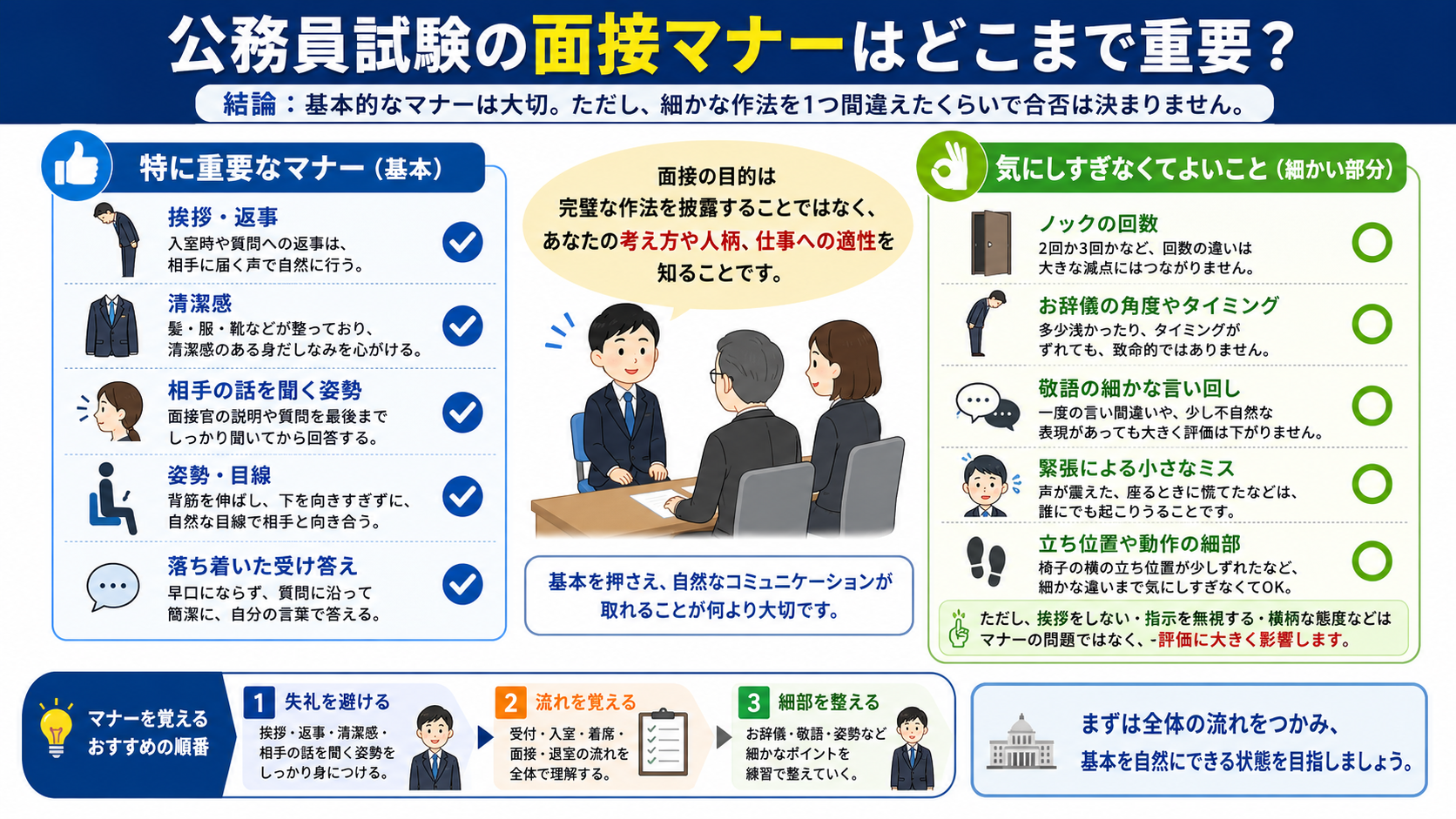 公務員面接で重要なマナーと気にしすぎなくてよいポイントを整理した図解