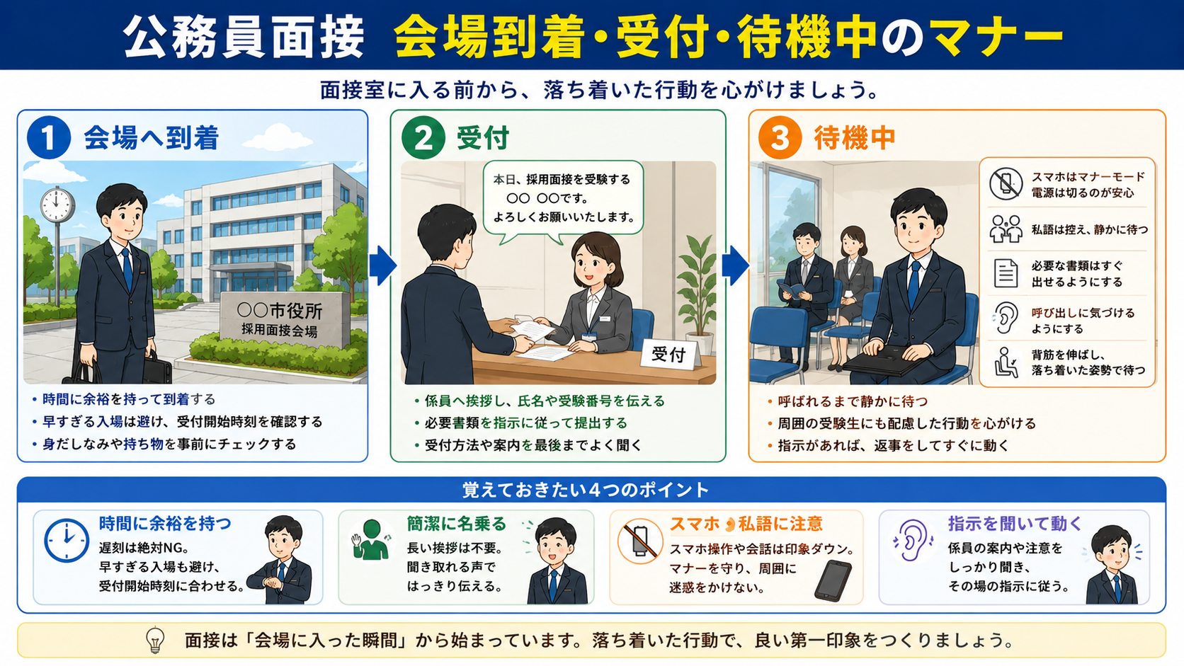 公務員面接の会場到着から受付・待機までの正しいマナーをまとめた図解