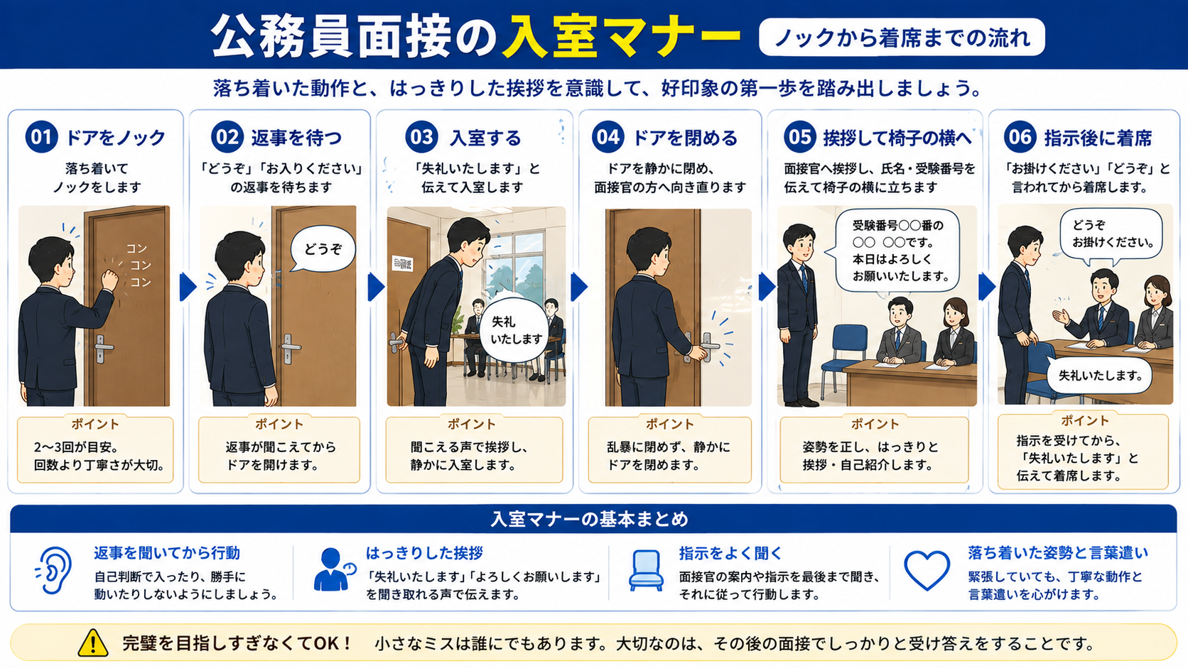 公務員面接のノックから入室・挨拶・着席までの流れを6ステップで示した図解