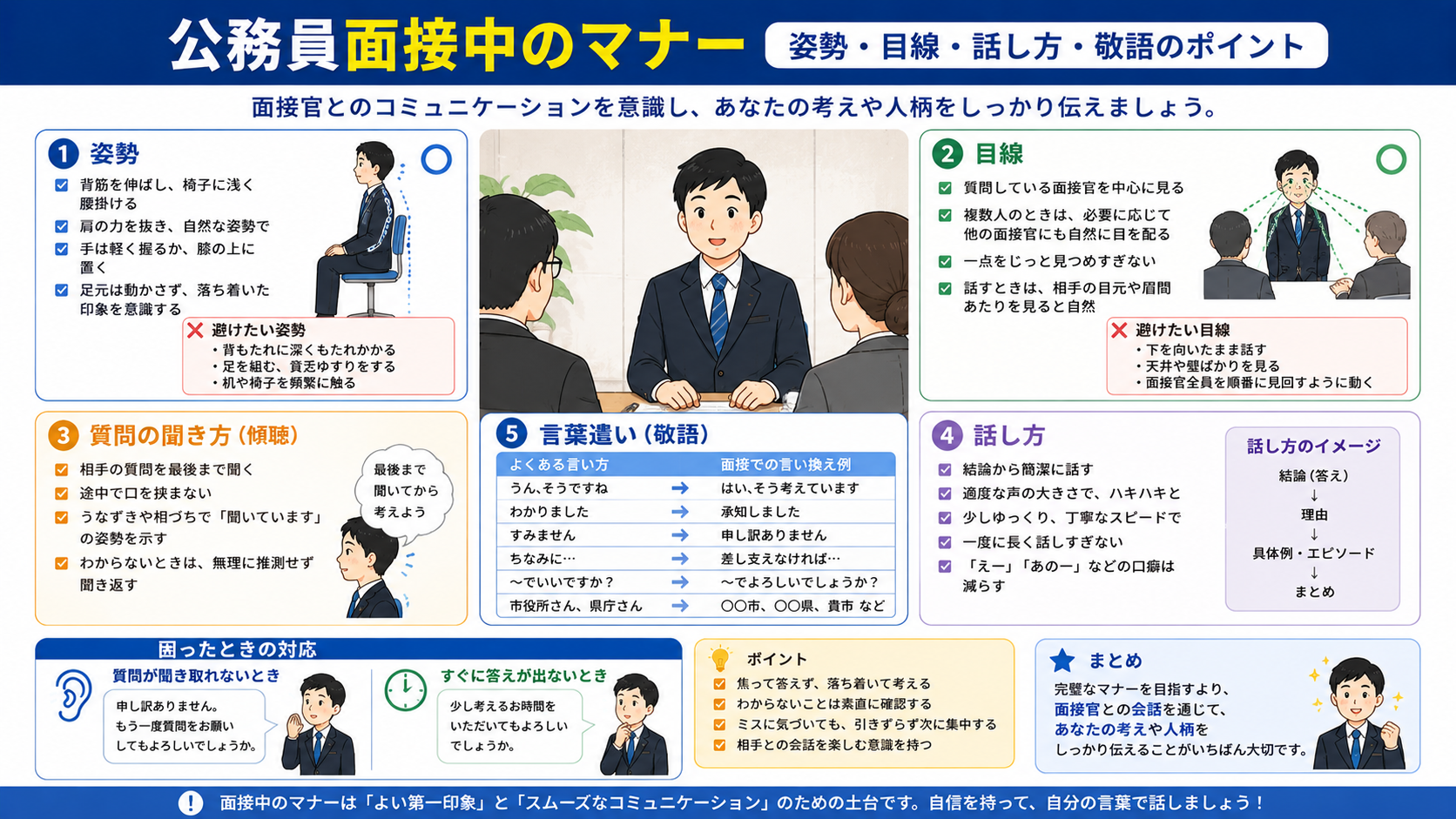 公務員面接中の姿勢・目線・話し方・敬語のポイントをまとめた図解