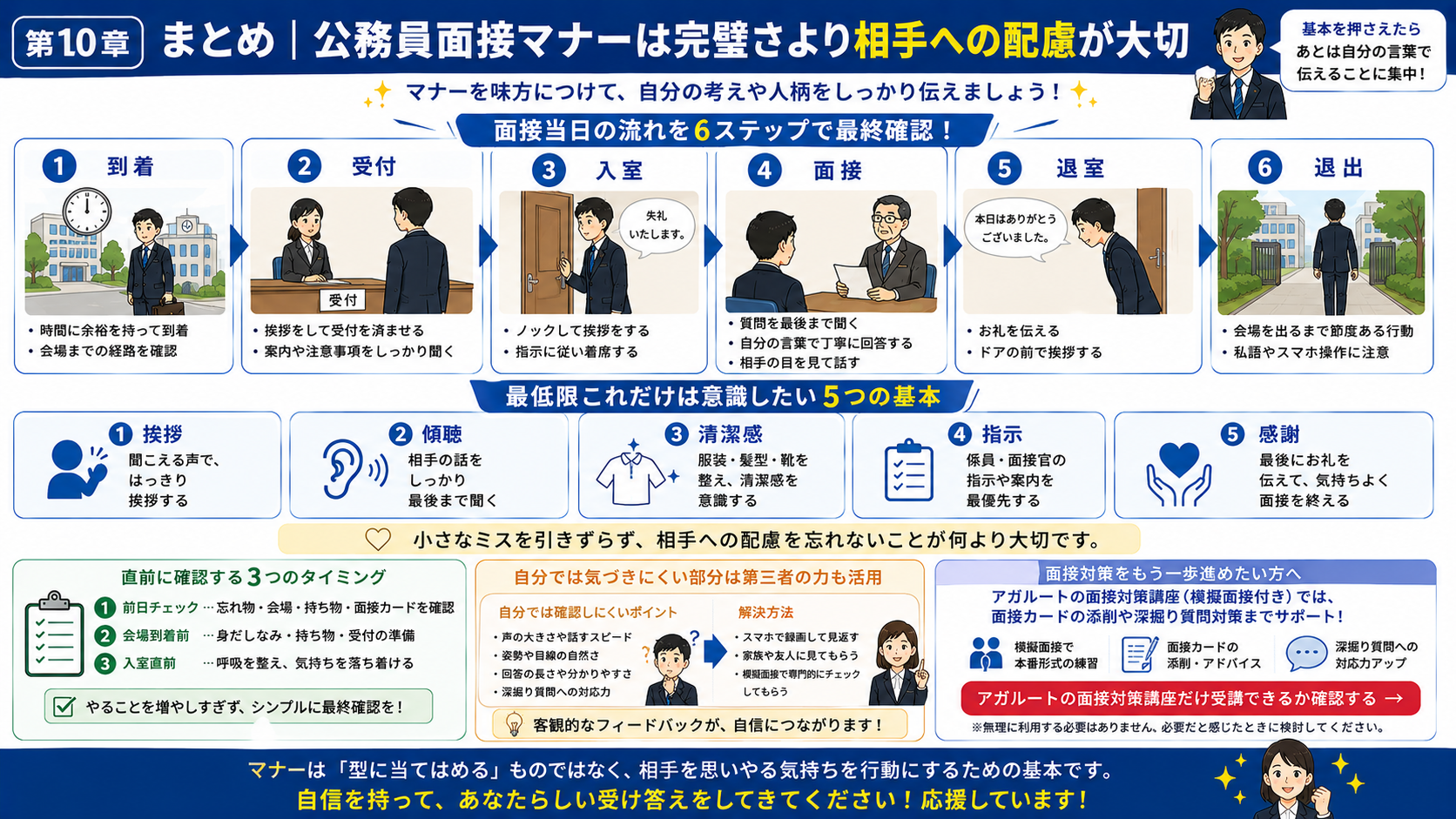 公務員面接の受付から入室・面接・退室までのマナーをまとめた図解