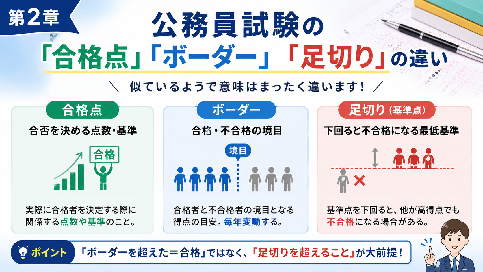 公務員試験の合格点・ボーダー・足切りの違い