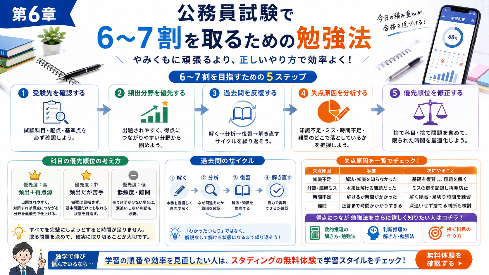 公務員試験で6割から7割を取るための勉強法5ステップ