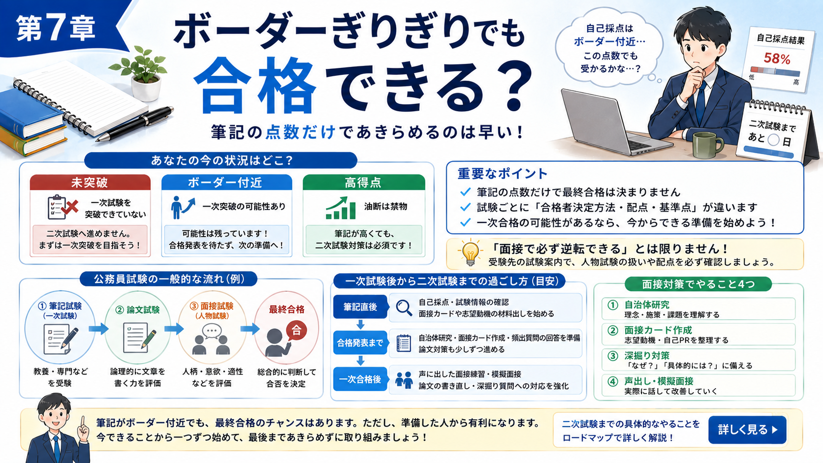 公務員試験で筆記がボーダーぎりぎりでも最終合格を狙う考え方