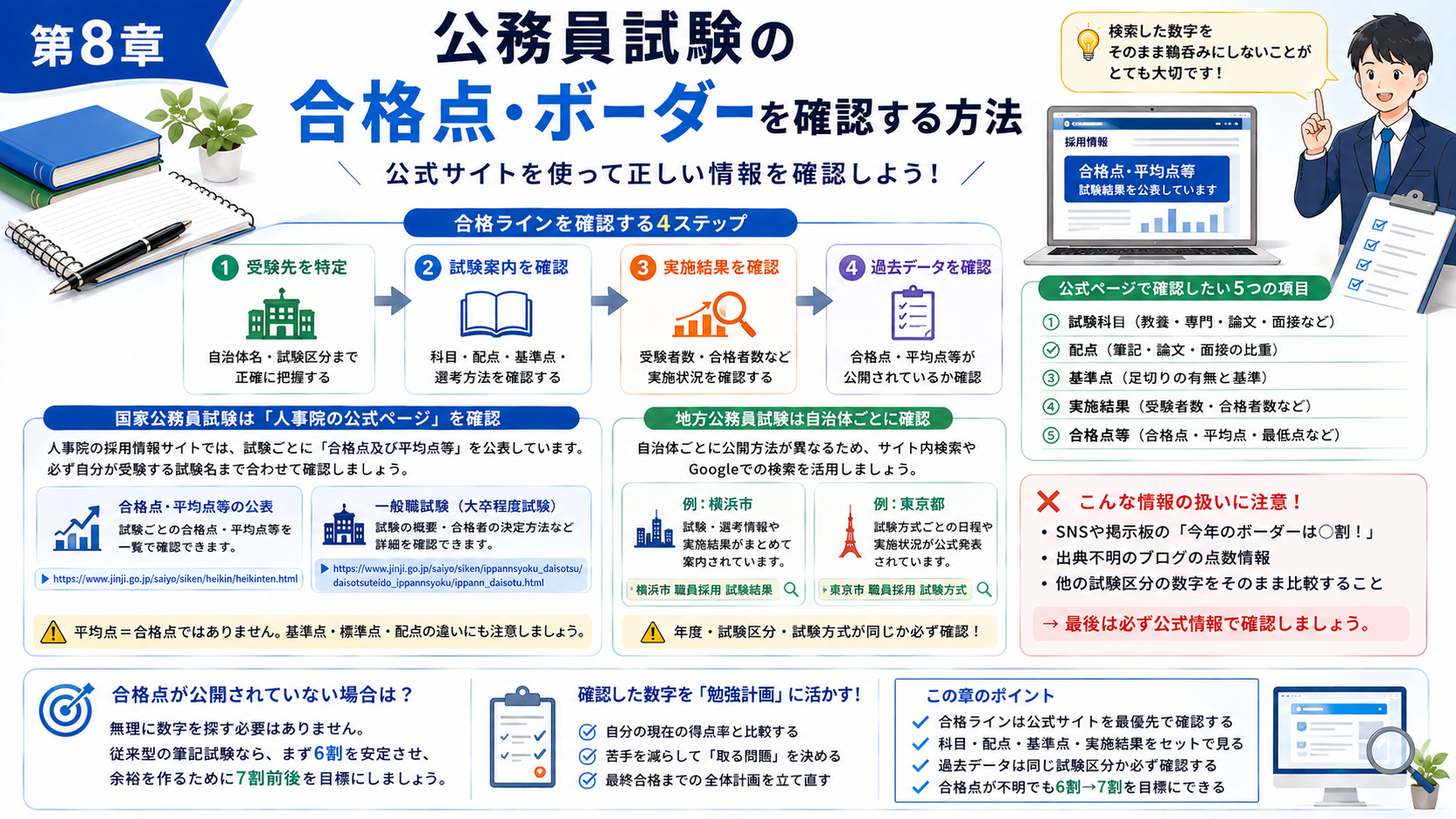 公務員試験の合格点・ボーダー・基準点を公式サイトで確認する方法
