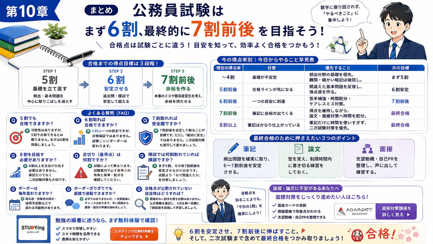 公務員試験でまず6割を安定させ最終的に7割前後を目指す学習戦略