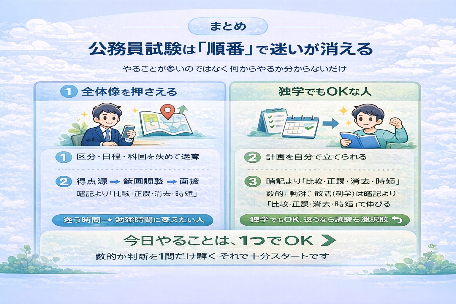 公務員試験の区分・種類・受け方を図解した全体像