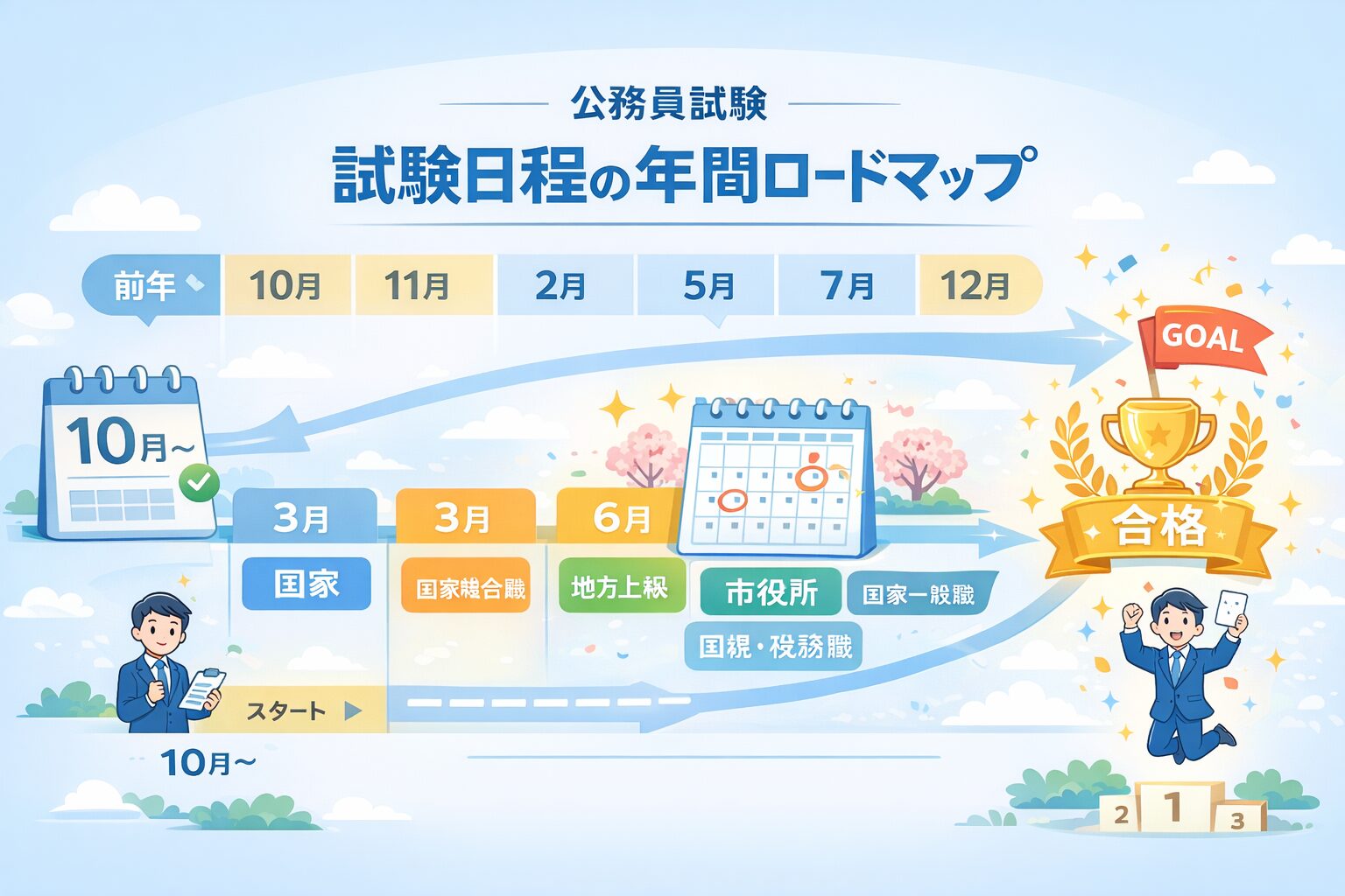 公務員試験の区分・種類・受け方を図解した全体像