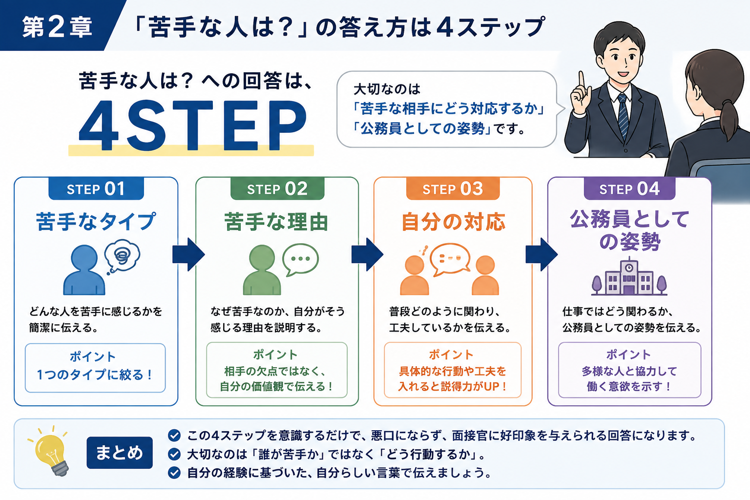 公務員面接で苦手な人を答える4ステップ
