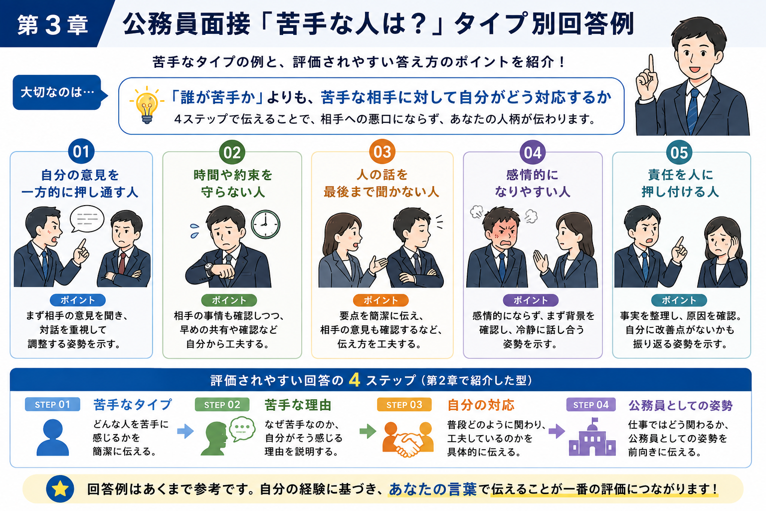 公務員面接の苦手な人のタイプ別回答例