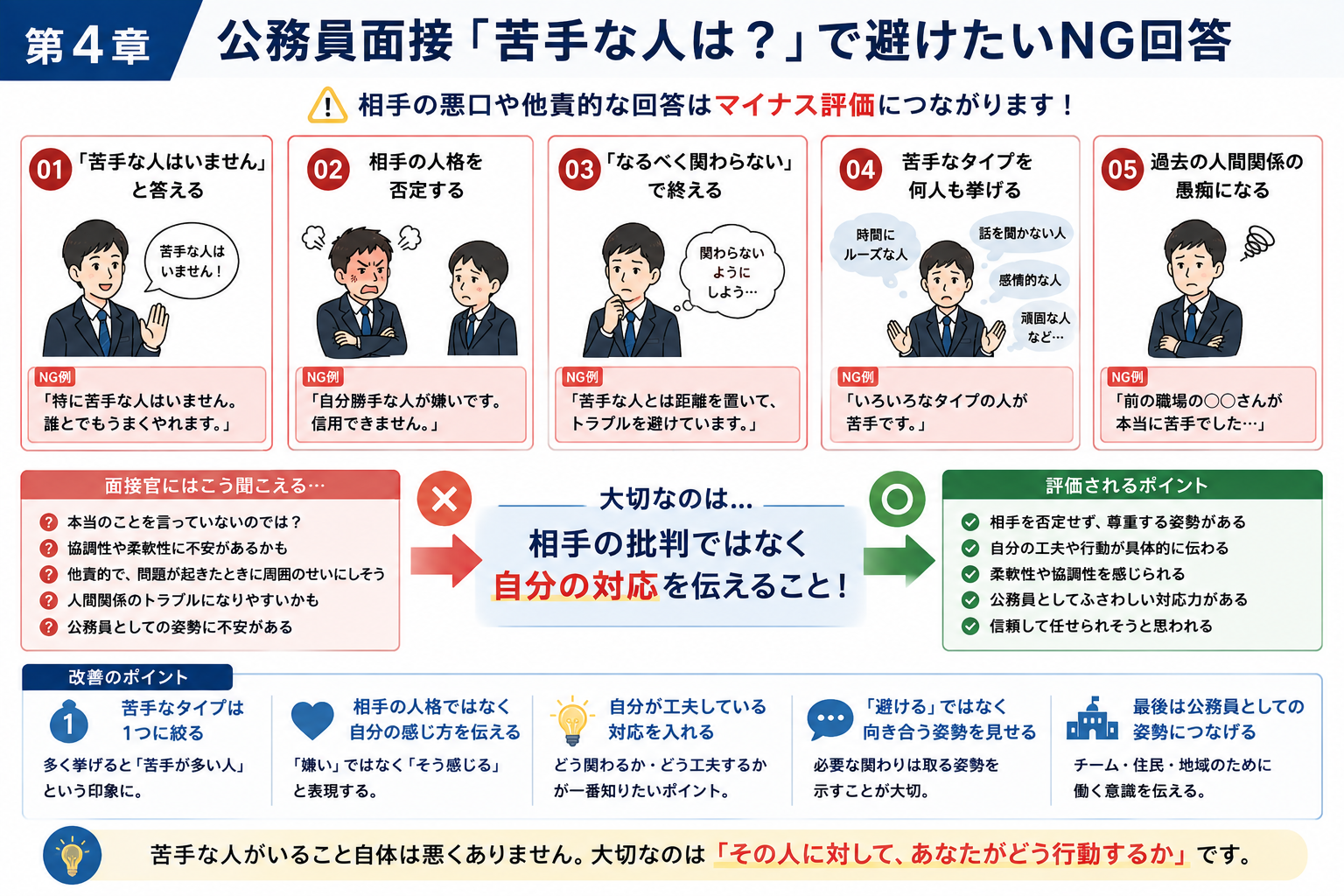 公務員面接の苦手な人で避けたいNG回答