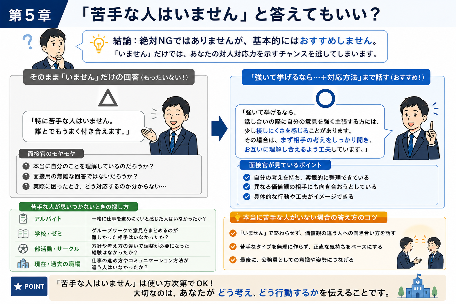 公務員面接で苦手な人はいませんと答えてもよいか