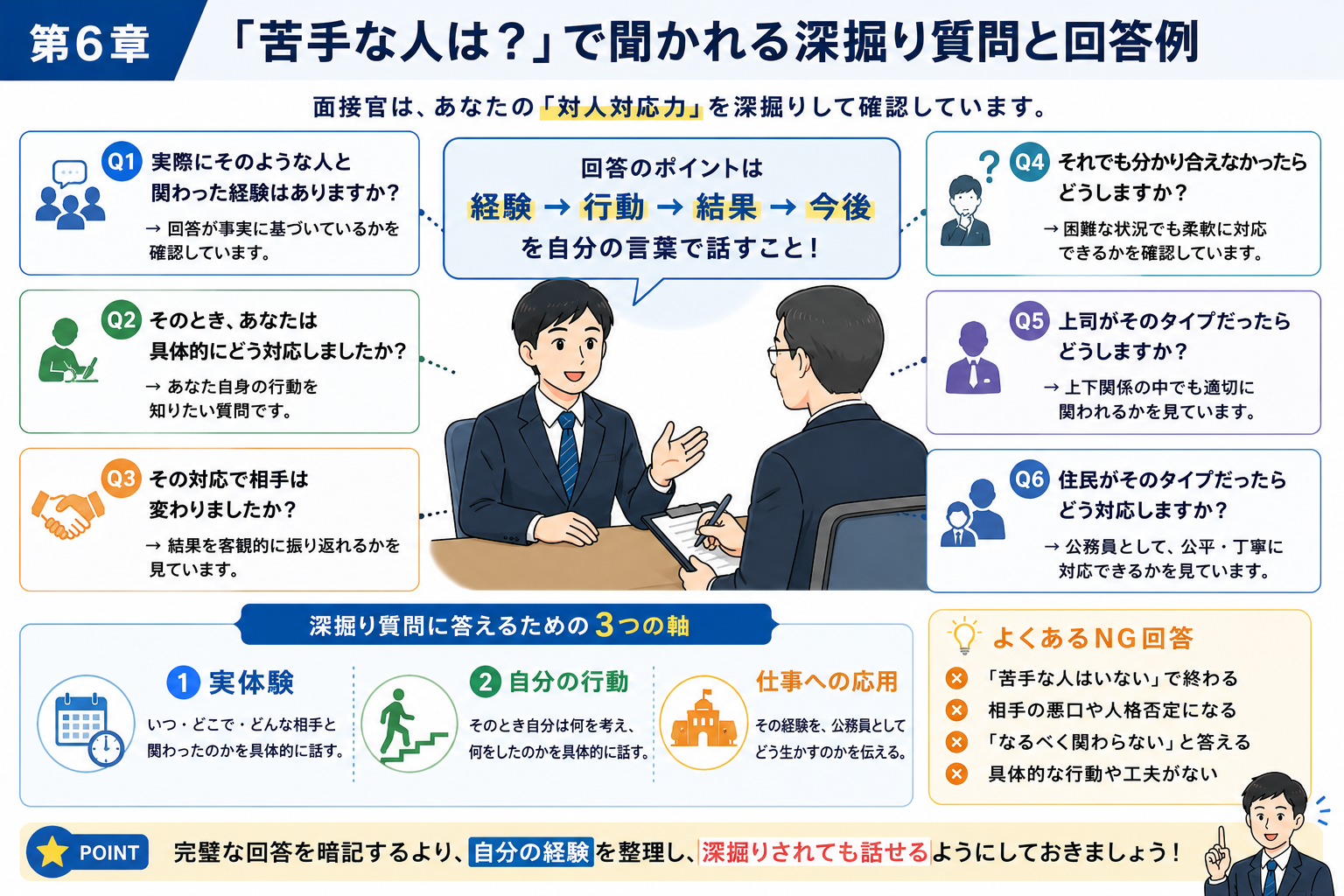 公務員面接の苦手な人に関する深掘り質問と回答例