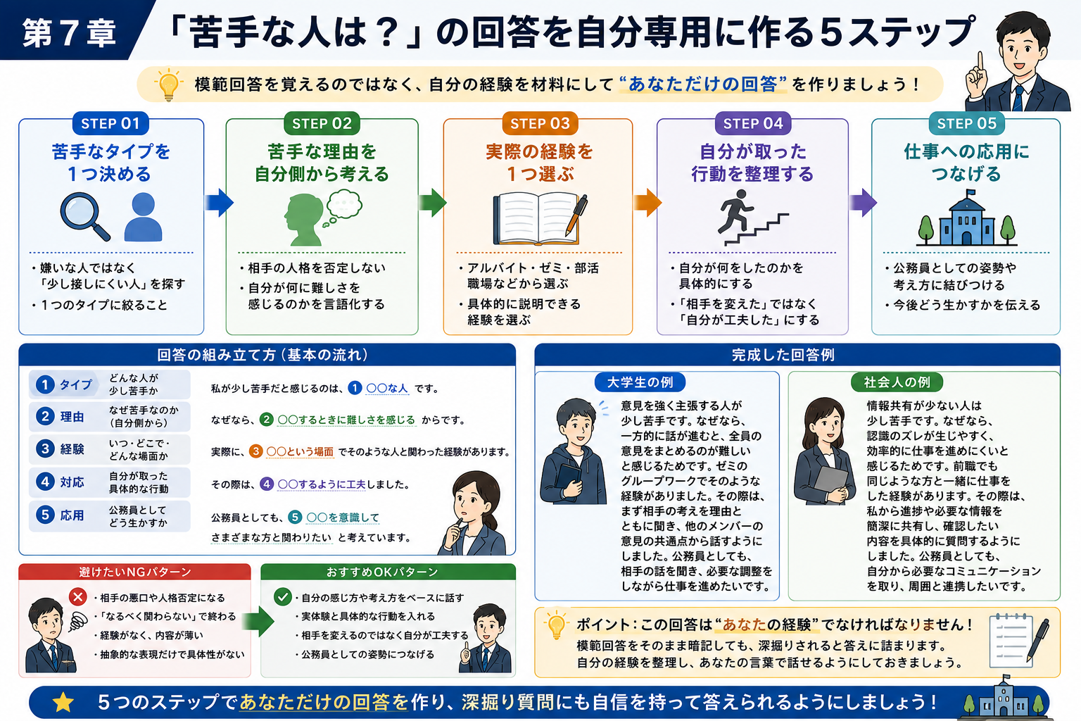 公務員面接の苦手な人への回答を作る5ステップ