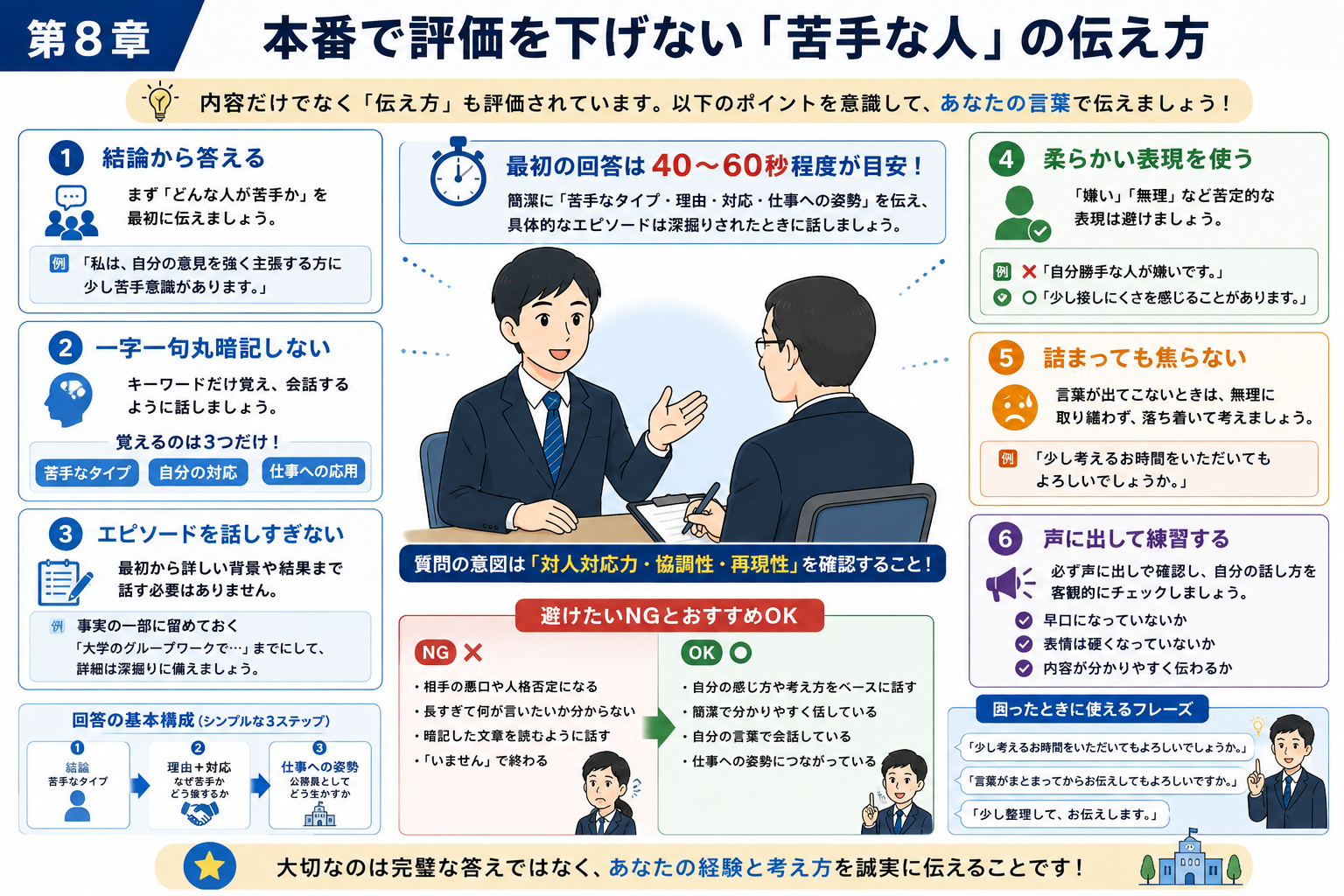 公務員面接で苦手な人について本番で伝えるポイント