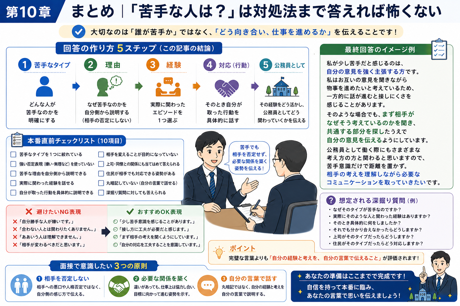 公務員面接の苦手な人への答え方まとめ