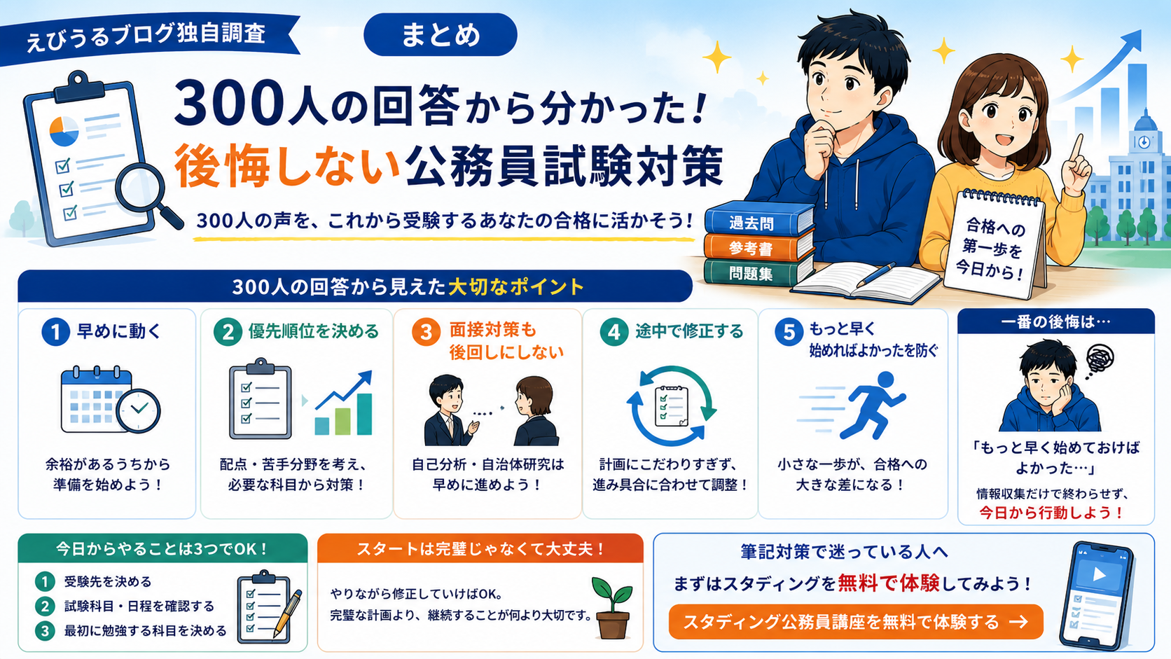 公務員試験経験者300人のアンケートから分かった後悔しない試験対策のまとめ