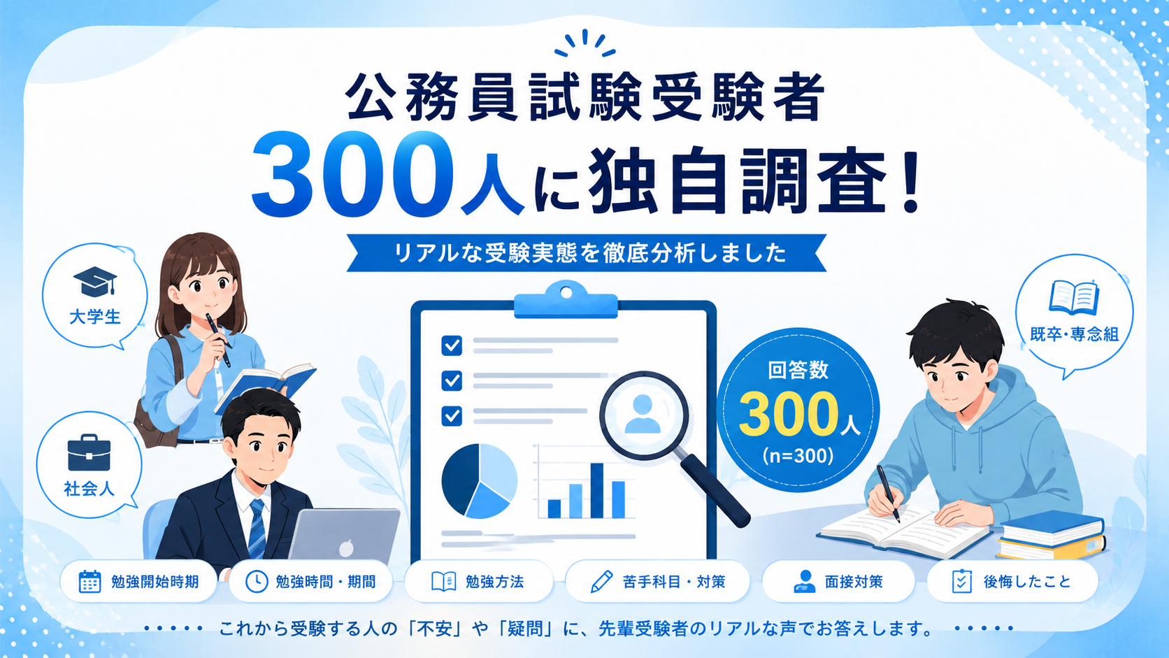 公務員試験受験者300人を対象に実施した独自アンケート調査のイメージ