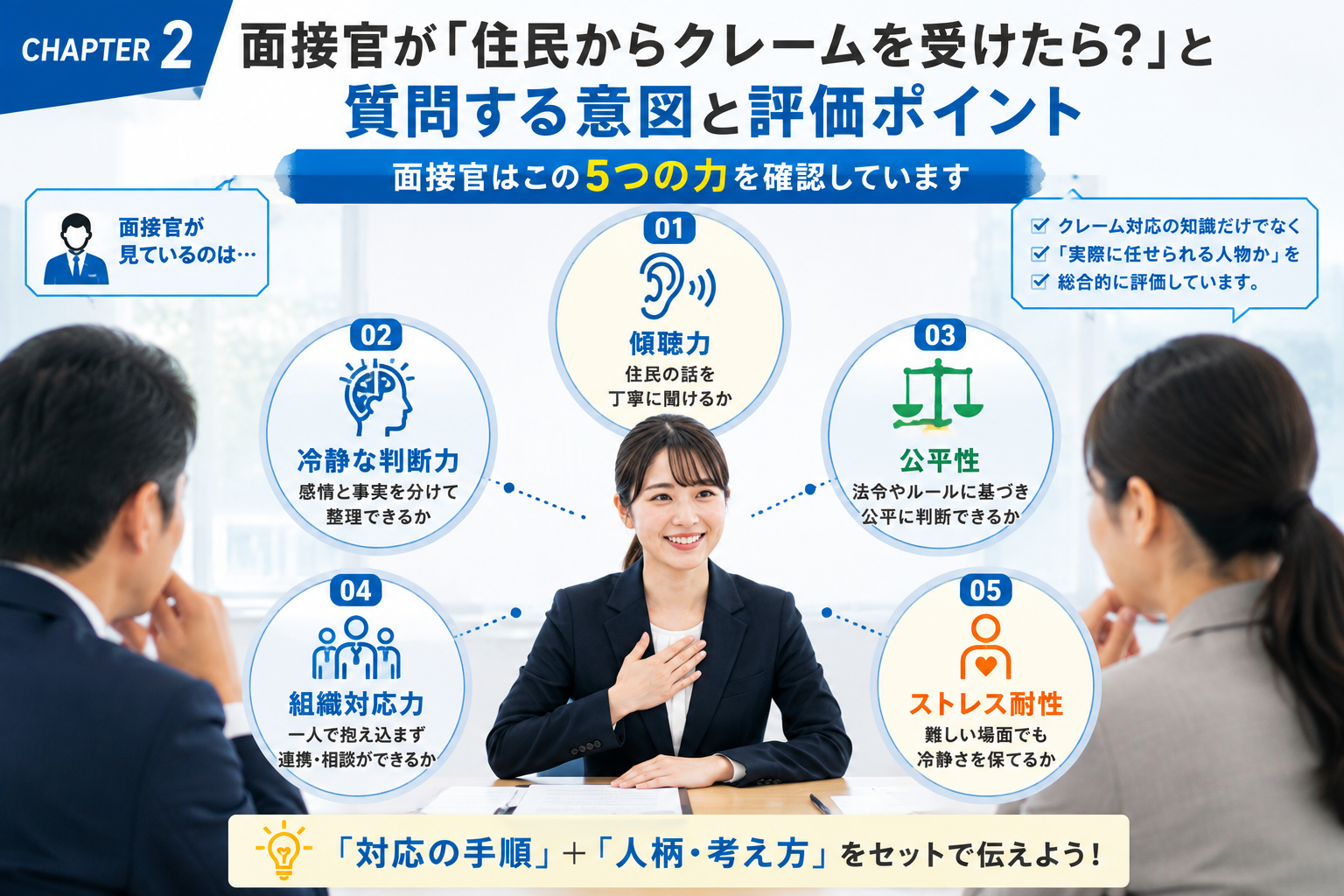 公務員面接で住民からクレームを受けた場合の質問意図