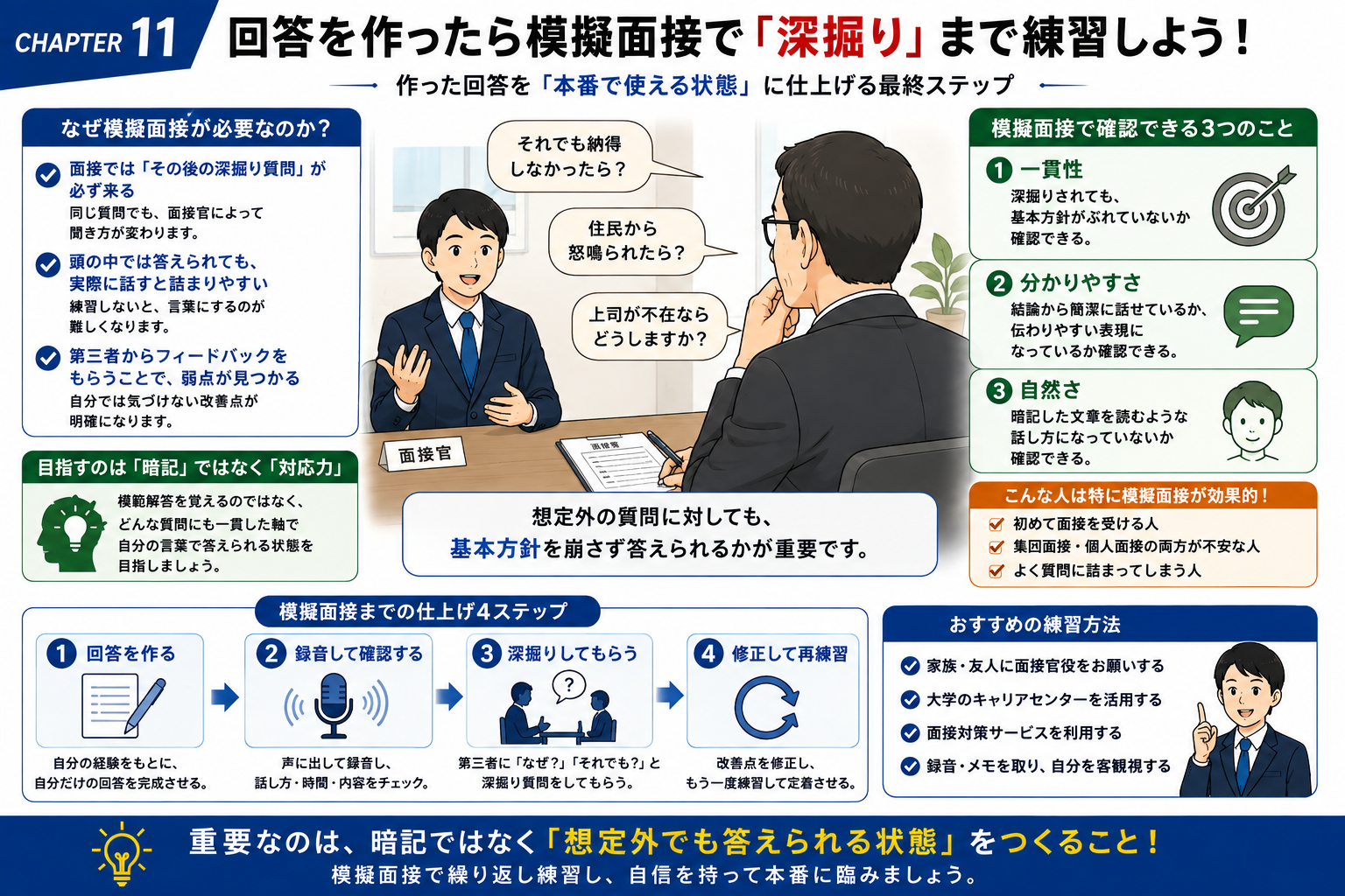 公務員面接のクレーム対応を模擬面接で深掘りまで練習する方法