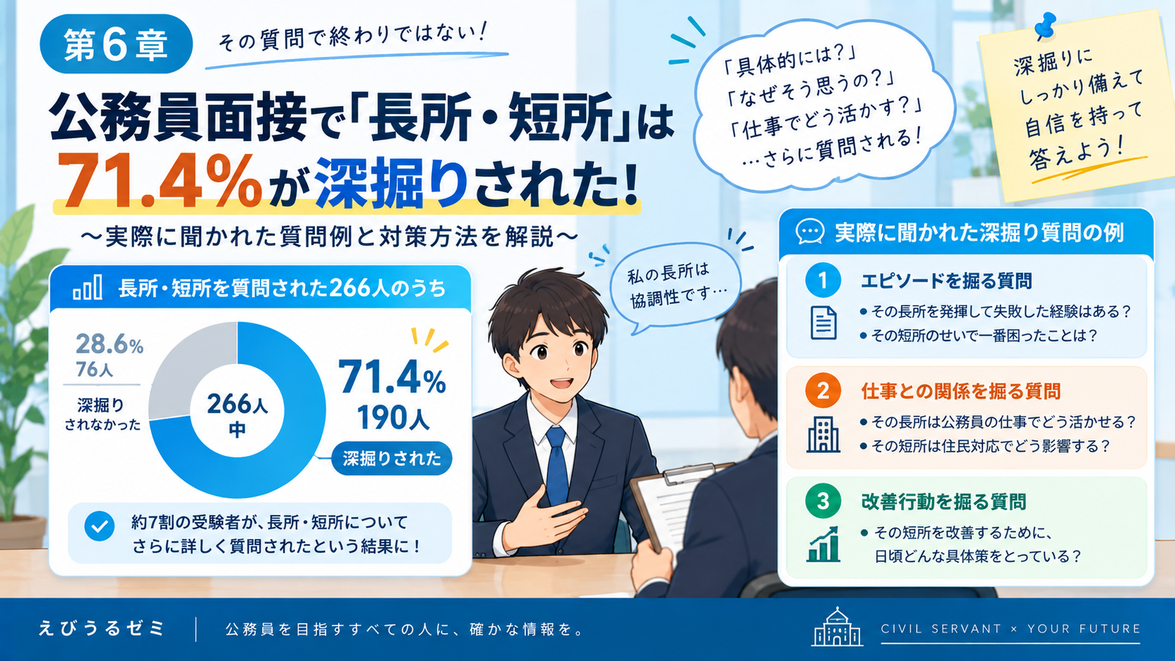 公務員面接で長所と短所を深掘りされた割合と質問例