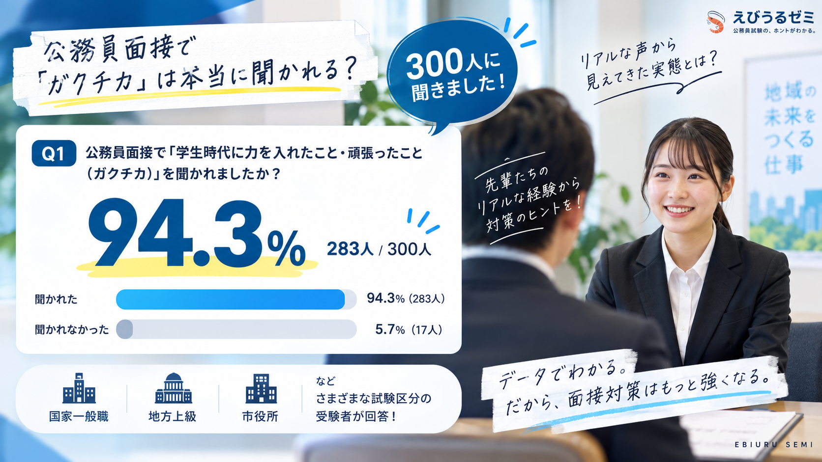公務員面接でガクチカを聞かれたか300人に調査した結果