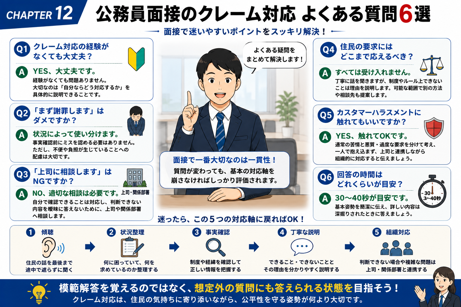 公務員面接の住民クレーム対応でよくある質問と回答