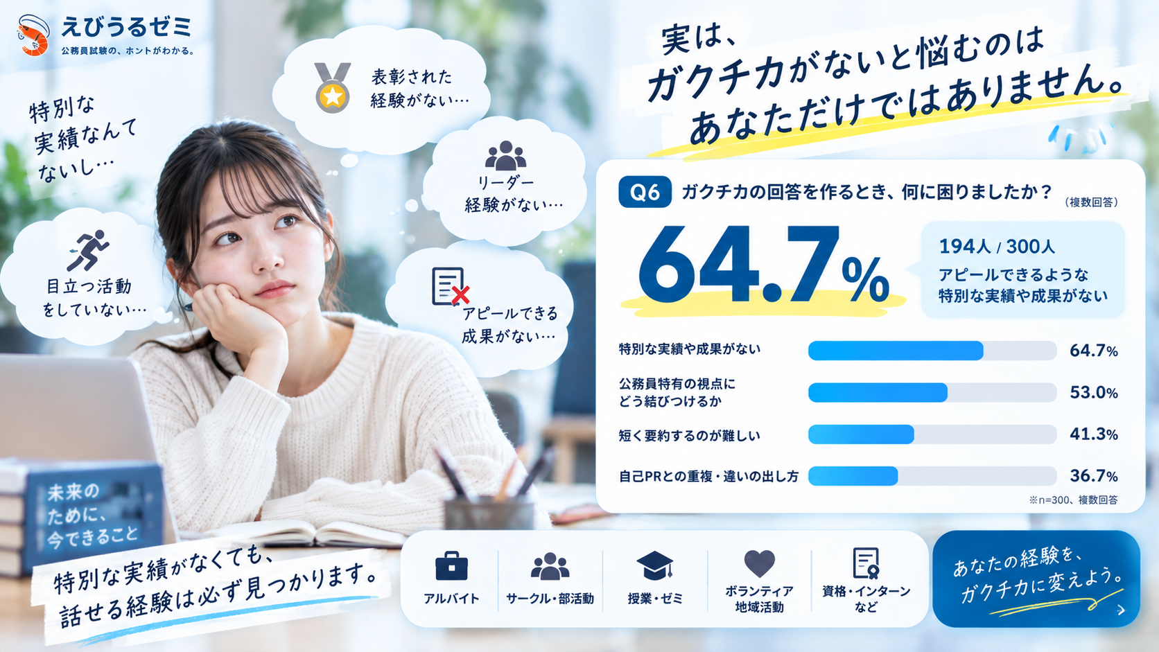 公務員面接のガクチカで特別な実績がないと悩んだ人の300人調査