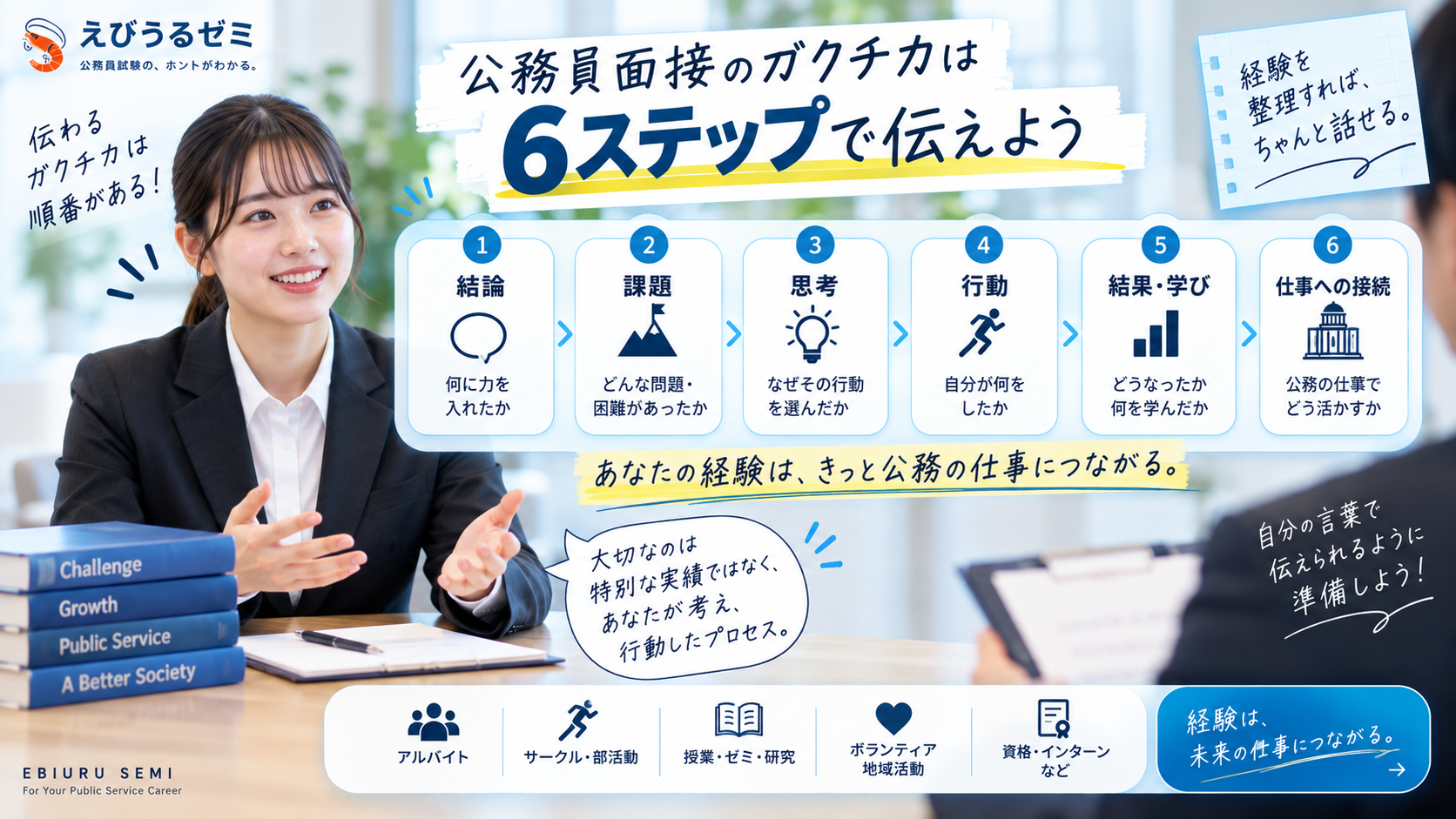 公務員面接のガクチカを結論・課題・思考・行動・結果・仕事の6ステップで作る方法
