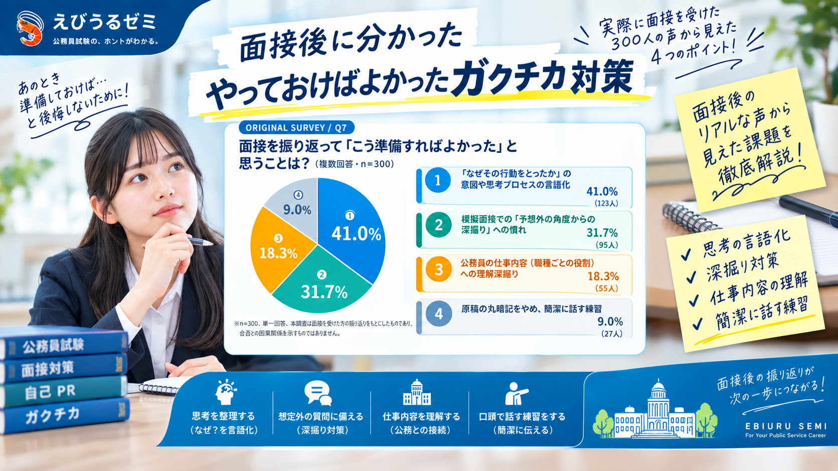 公務員面接経験者300人が回答したやっておけばよかったガクチカ対策