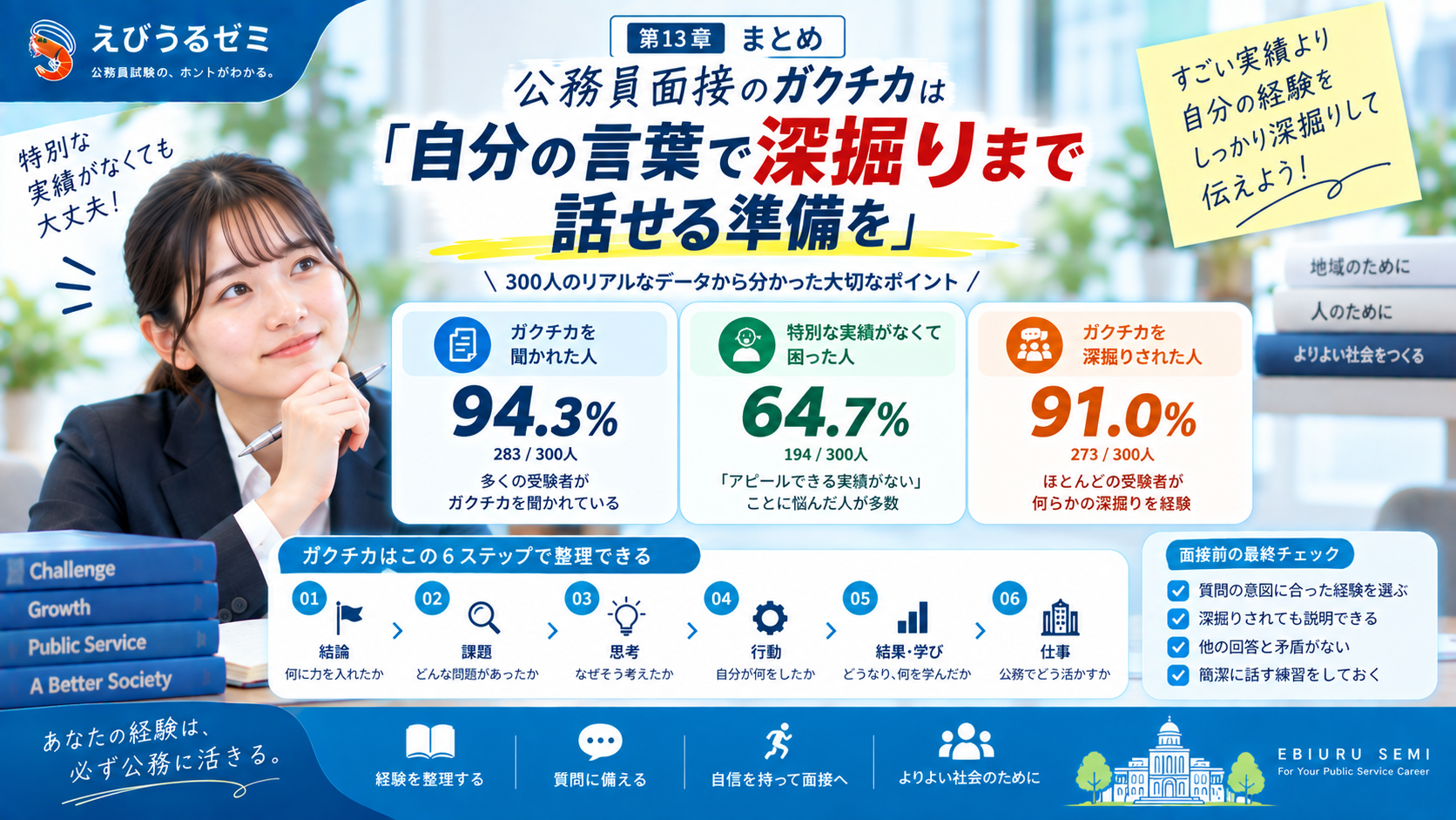 公務員面接のガクチカ対策を300人調査からまとめた最終チェック