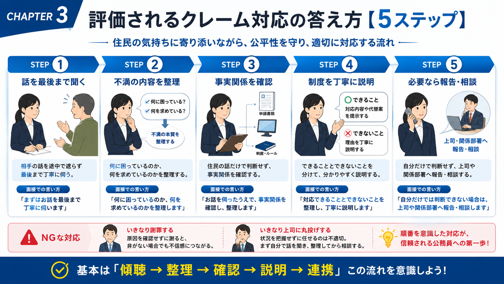 公務員面接で評価されるクレーム対応の5ステップ