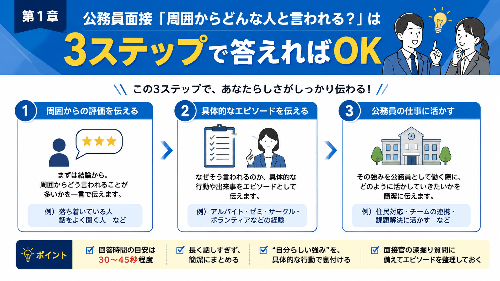 公務員面接の「周囲からどんな人と言われる？」を3ステップで答える方法