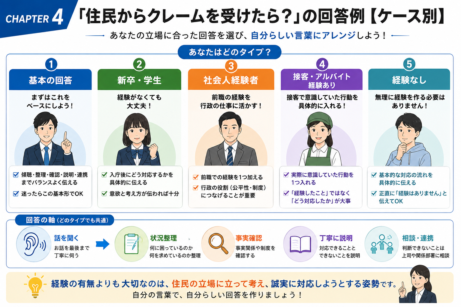 公務員面接で住民からクレームを受けた場合のケース別回答例