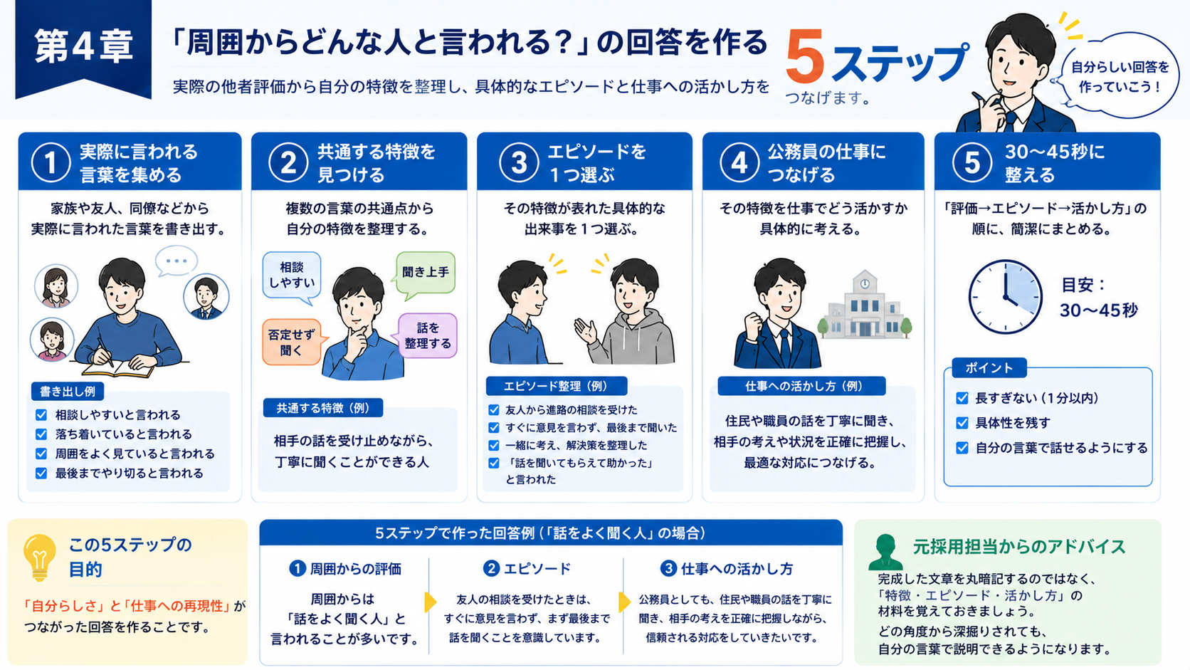 公務員面接で周囲からどんな人と言われるかの回答を作る5ステップ