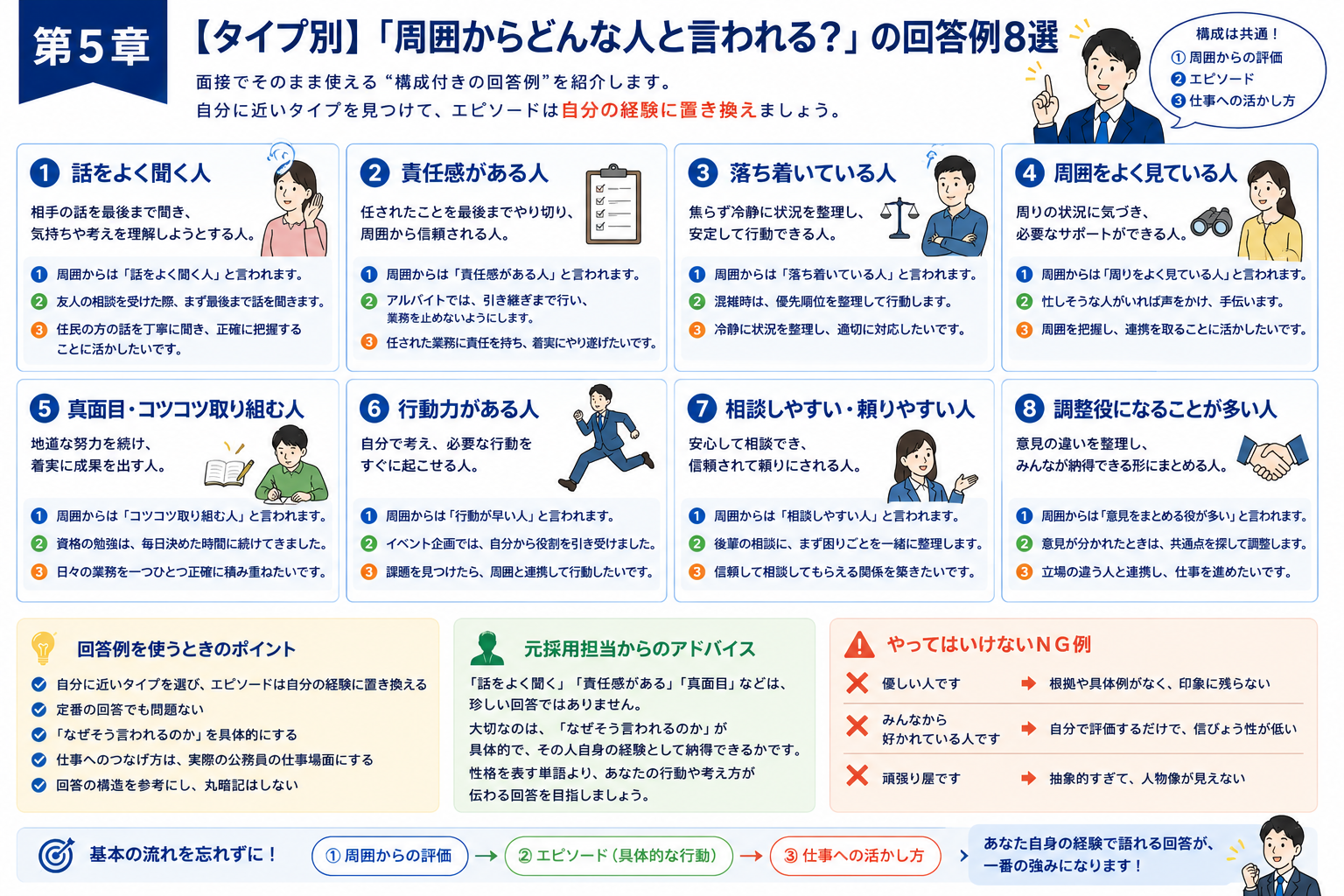 公務員面接の周囲からどんな人と言われるかのタイプ別回答例