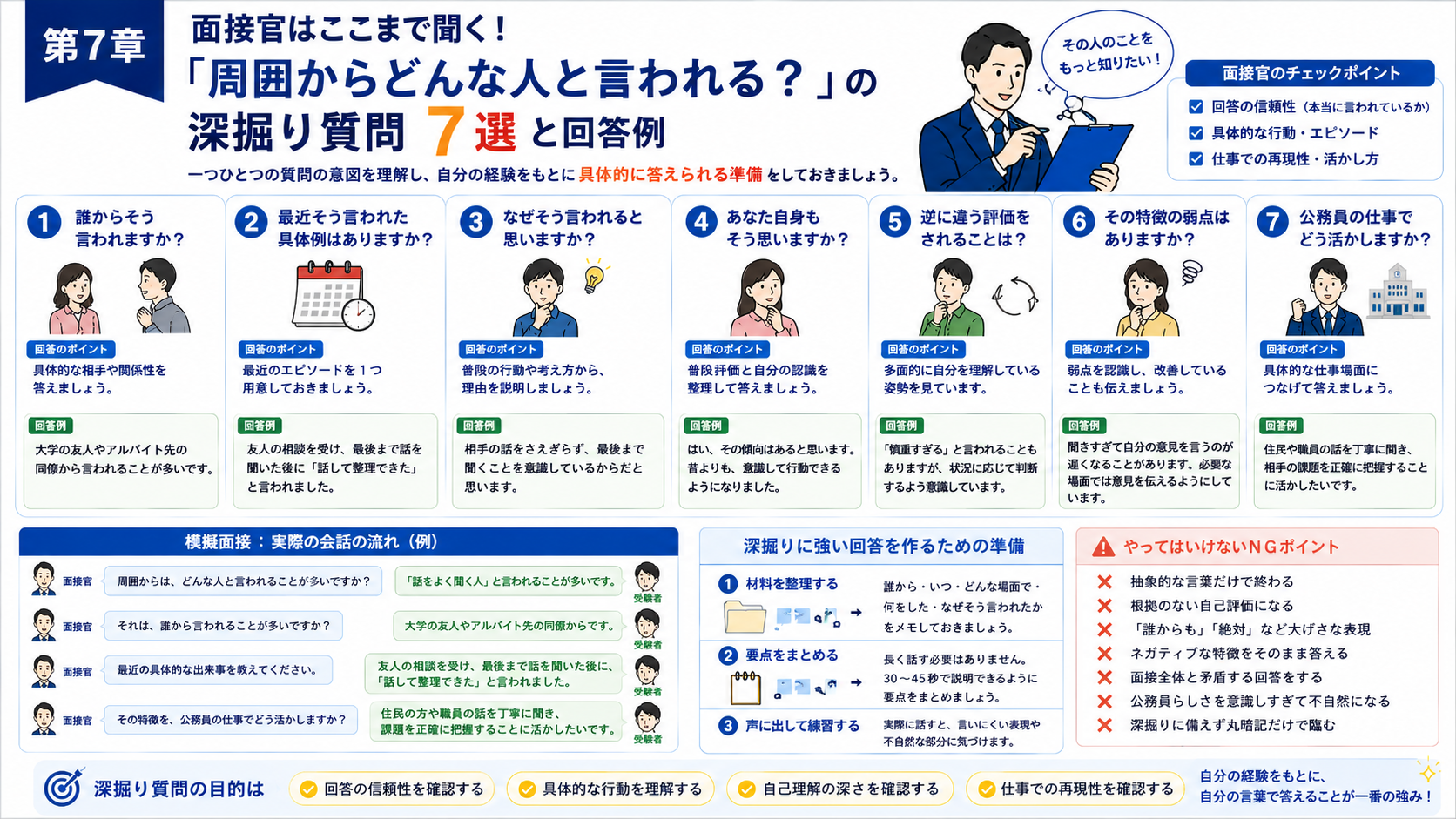 公務員面接で周囲からどんな人と言われるかを深掘りされたときの質問と回答例