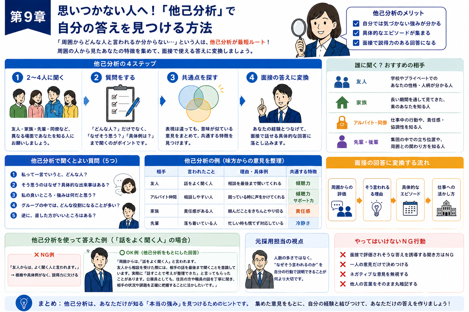 公務員面接で周囲からどんな人と言われるか思いつかない場合の他己分析方法