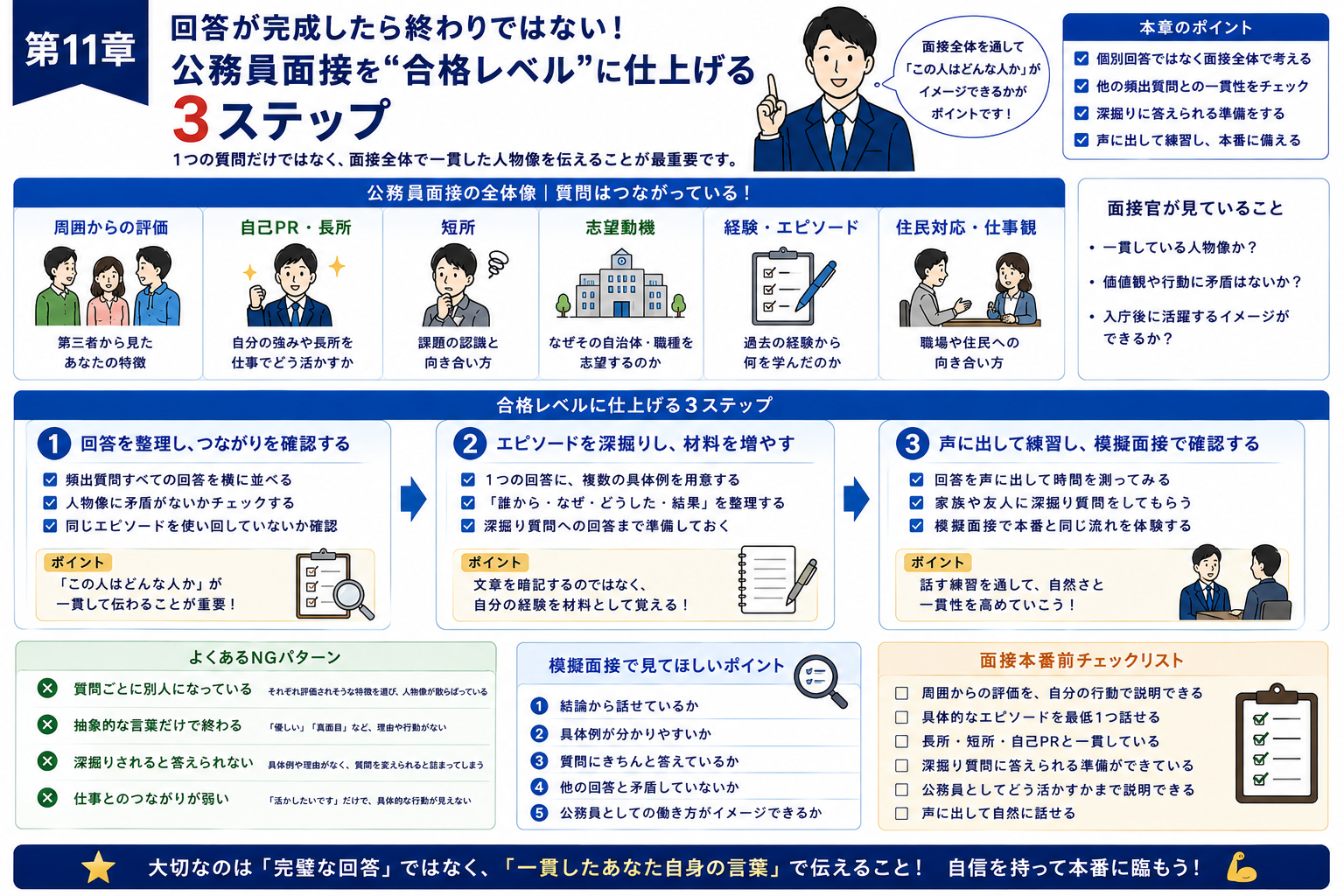 周囲からどんな人と言われるかの回答完成後に行う公務員面接対策3ステップ