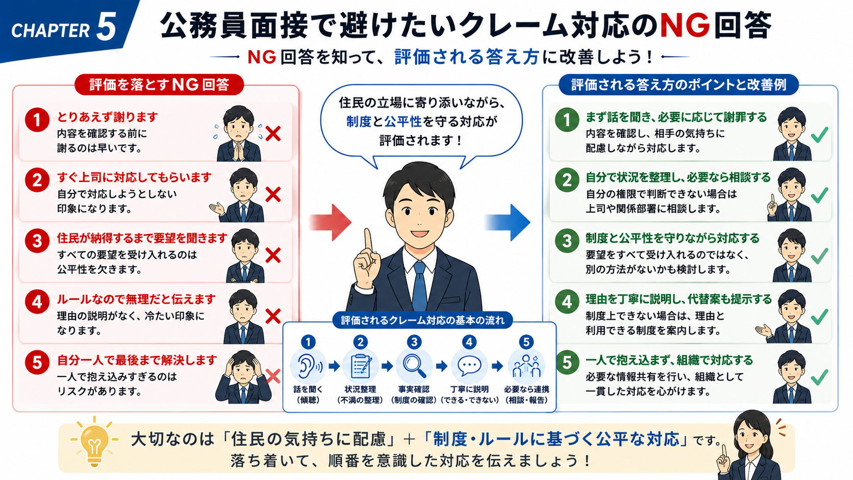 公務員面接で避けたい住民クレーム対応のNG回答