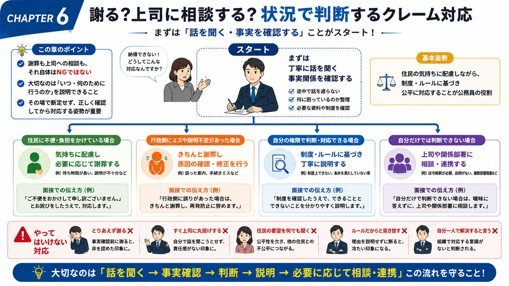 公務員面接のクレーム対応で謝罪や上司への相談を判断するポイント
