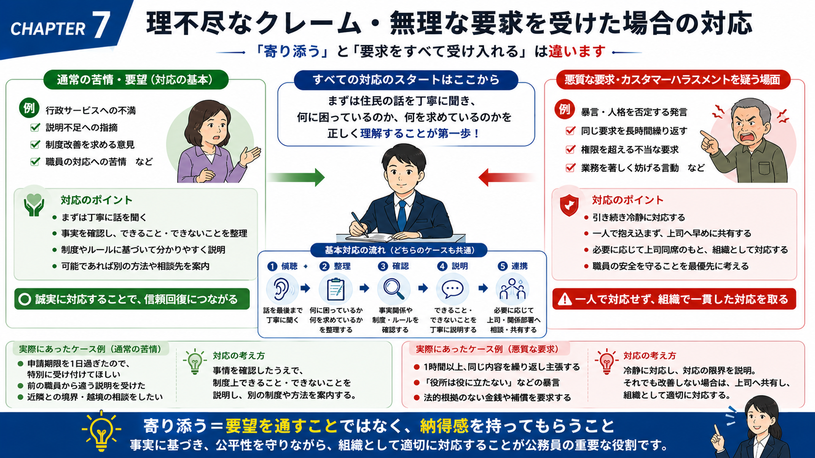 公務員面接で理不尽なクレームや無理な要求を受けた場合の対応