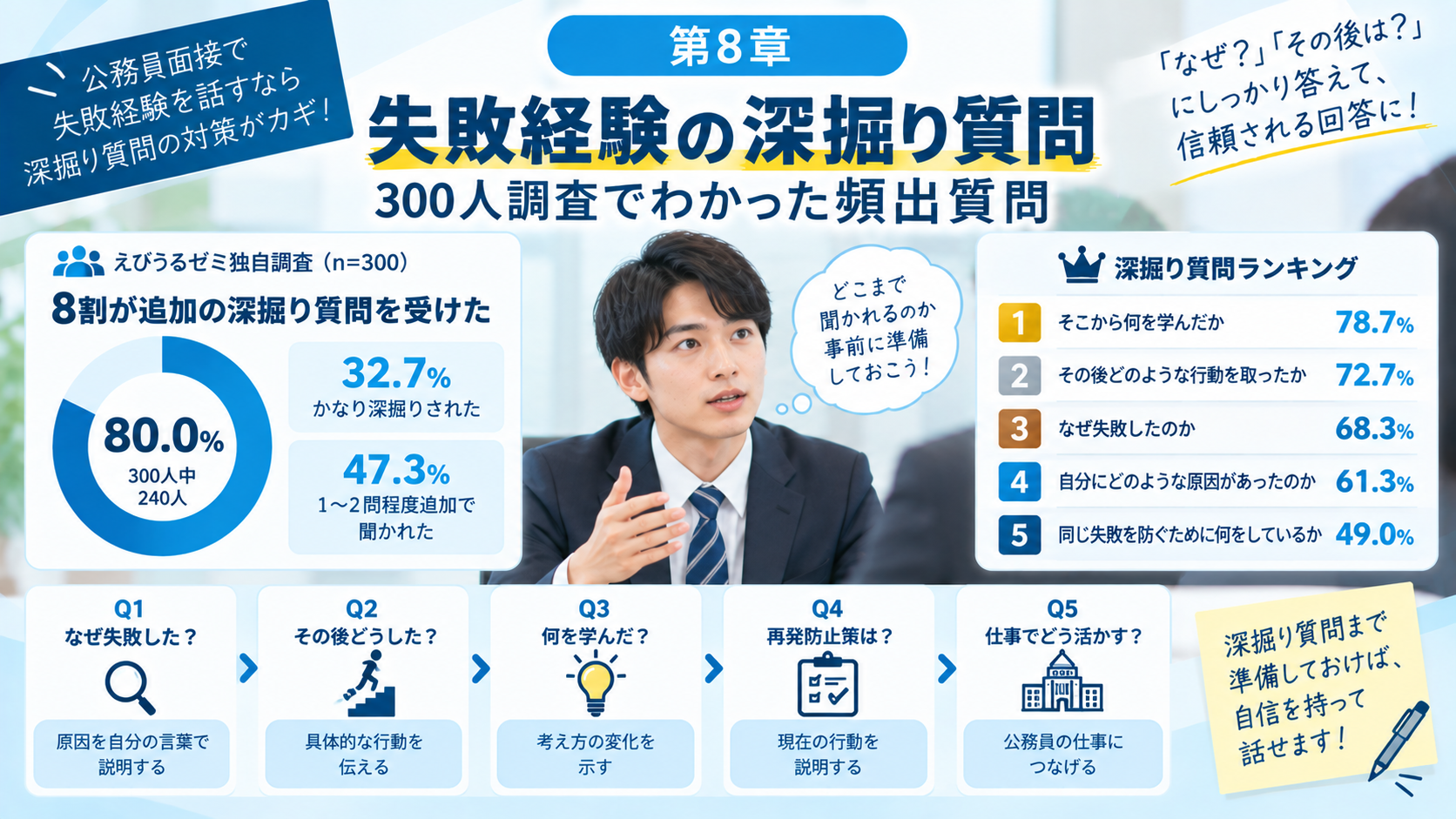 公務員面接の失敗経験で聞かれる深掘り質問