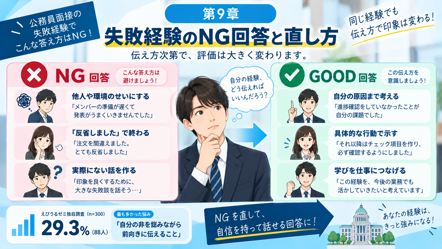 公務員面接の失敗経験で避けたいNG回答と改善例