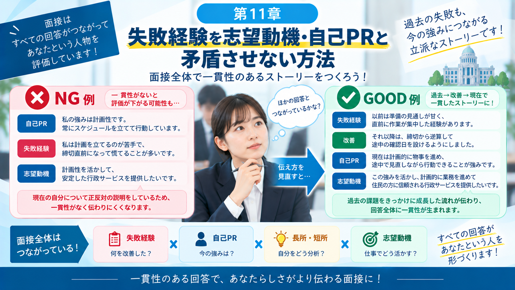公務員面接の失敗経験と志望動機・自己PRの一貫性